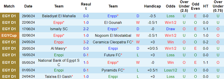 Nh N Nh Soi K O Enppi Vs El Mokawloon H Ng Y I Th Y U Th Ch