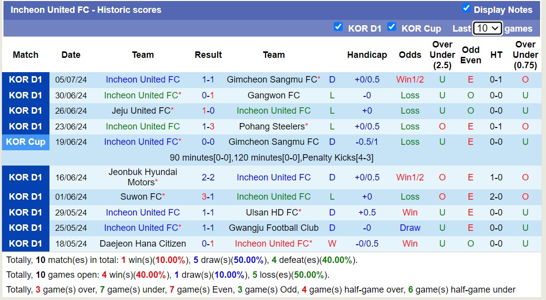 Nh N Nh Soi K O Daegu Fc Vs Incheon United Fc H Ng Y Tin