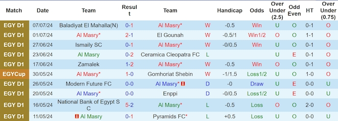 Nhận định soi kèo Al Masry vs El Mokawloon 21h30 ngày 21 7 Khó cho khách