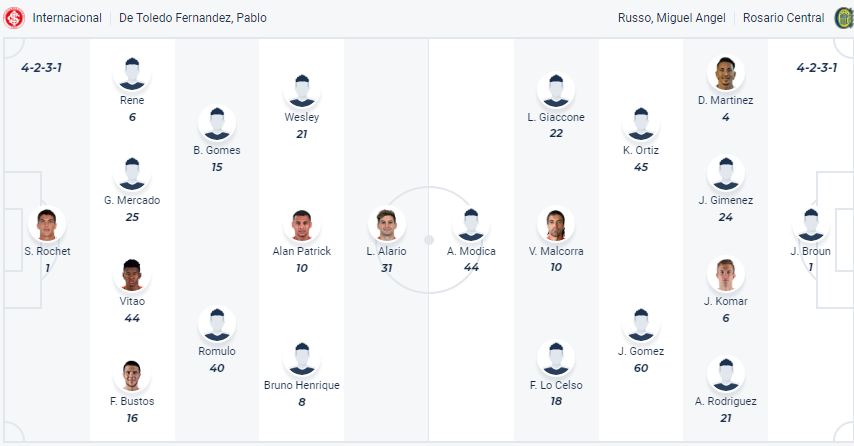 Nh N Nh Soi K O Internacional Vs Rosario Central H Ng Y