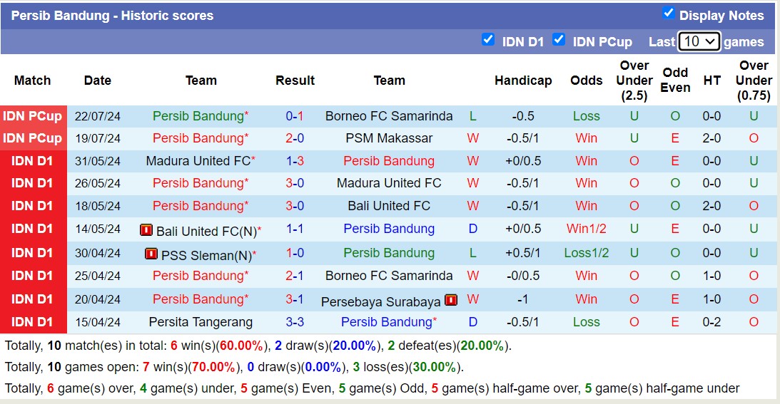 Nhận định soi kèo Persib Bandung vs Persis Solo FC 19h30 ngày 25 7