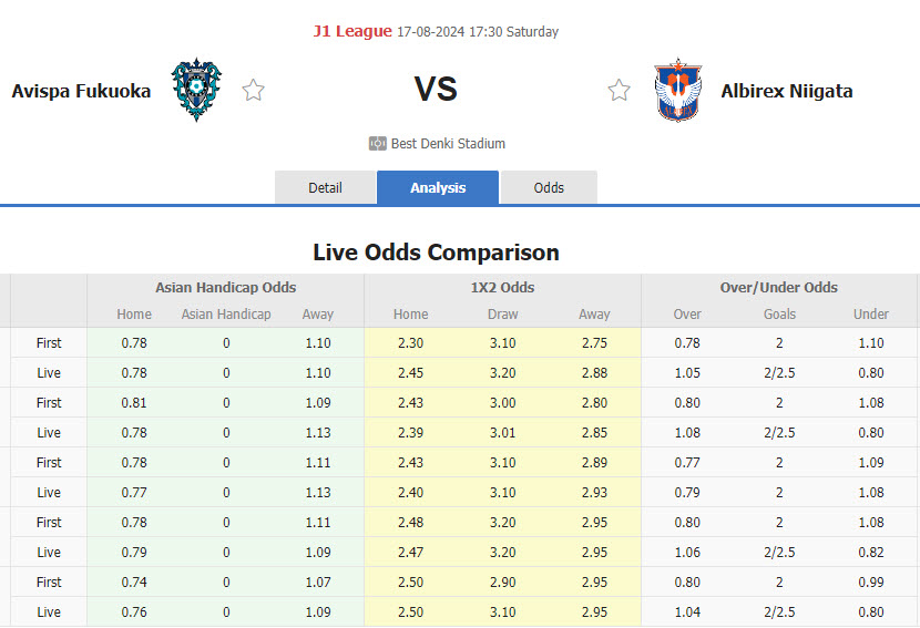 Nhận định soi kèo Avispa Fukuoka vs Albirex Niigata 17h30 ngày 17 8