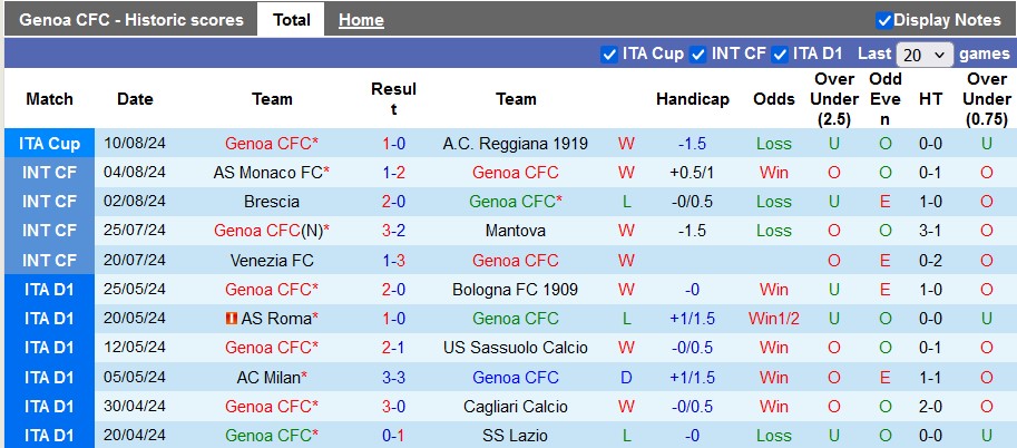 Nh N Nh Soi K O Genoa Vs Inter Milan H Ng Y Th Ng Kh Nh C