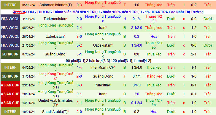 Nh N Nh Soi K O Fiji Vs Hong Kong H Ng Y Kh Ch Kh Ng Kh Ch Kh