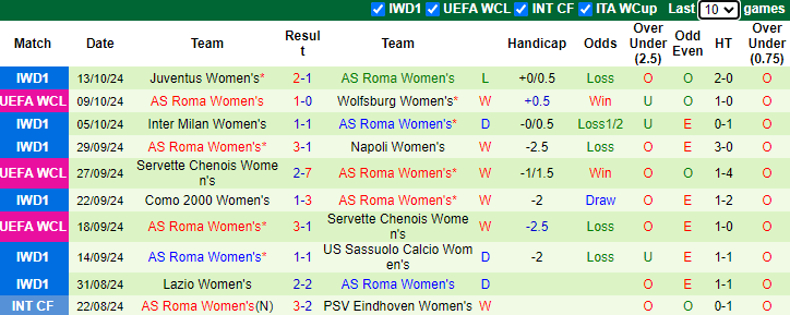 Nh N Nh Soi K O N Galatasaray Vs N As Roma H Ng Y Ti P