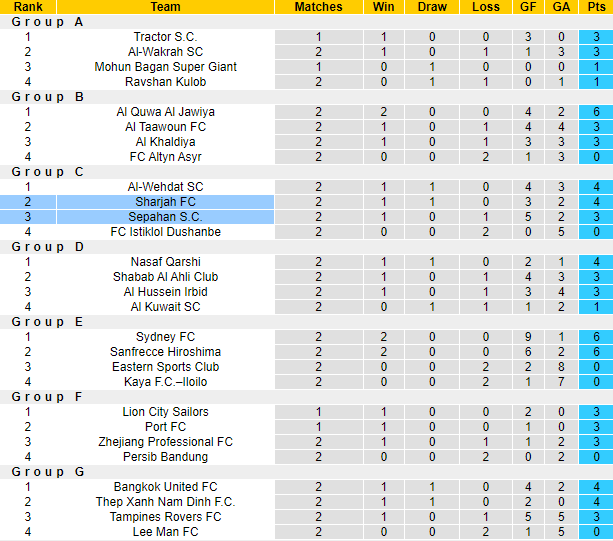 Nh N Nh Soi K O Sharjah Fc Vs Sepahan H Ng Y Ti P