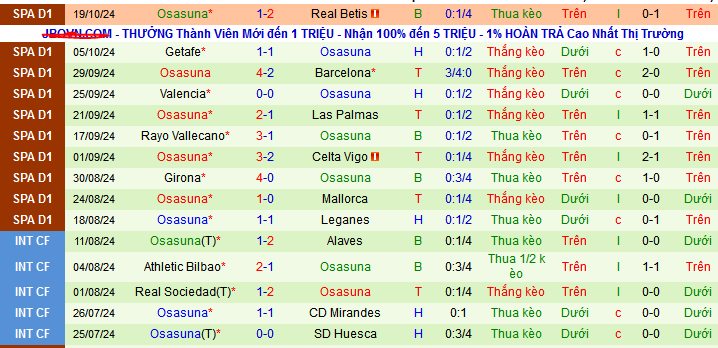 Nhận định soi kèo Real Sociedad vs Osasuna 03h00 ngày 28 10 Sân nhà