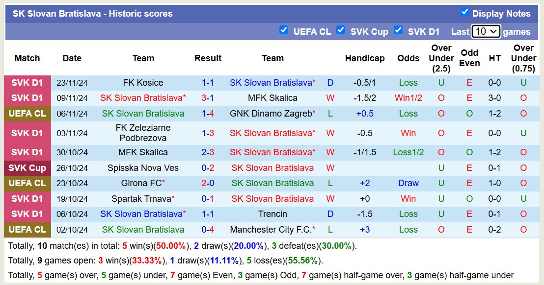 Nhận định soi kèo Slovan Bratislava vs AC Milan 00h45 ngày 27 11 Tin