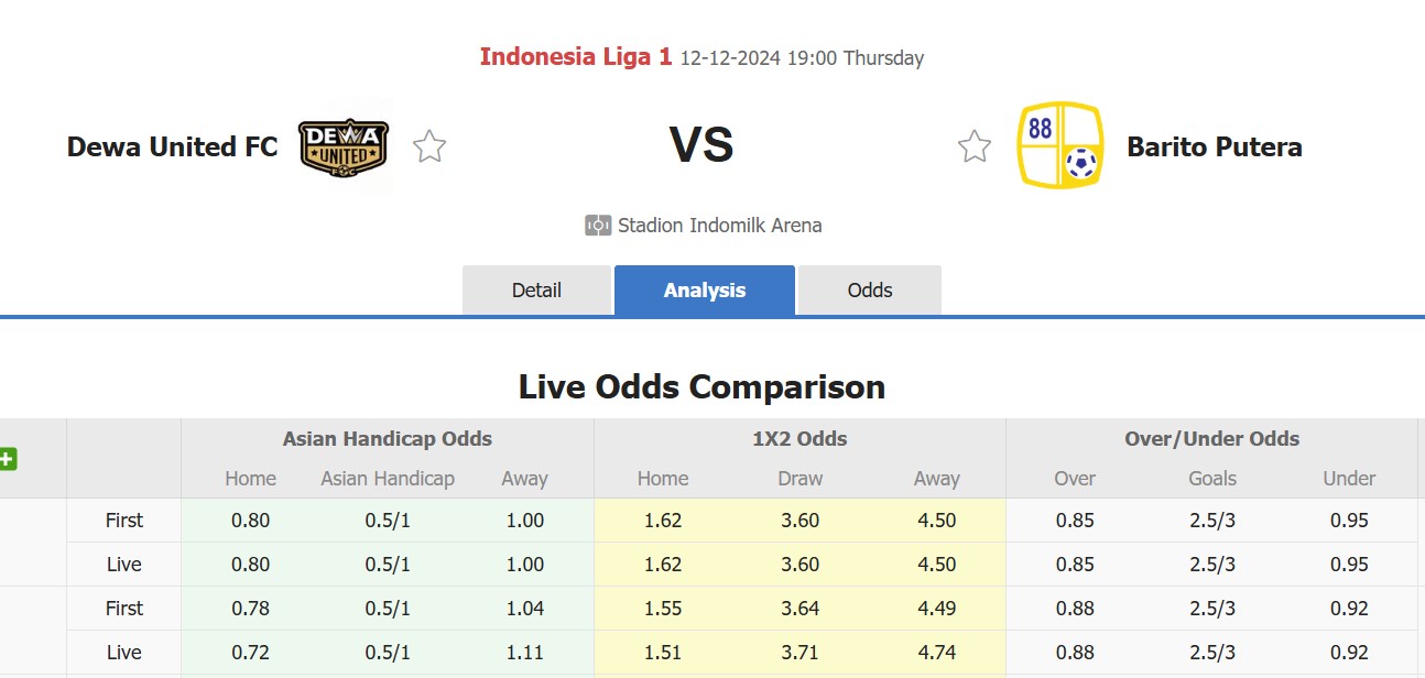 Nh N Nh Soi K O Dewa United Vs Barito Putera H Ng Y L T