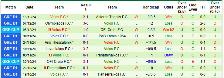 Nh N Nh Soi K O Ofi Crete Vs Volos H Ng Y Kh Ph N Th Ng B I