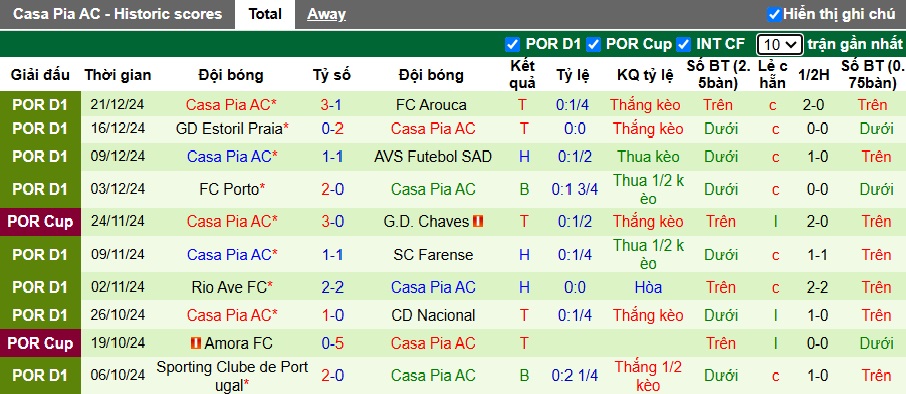 Nh N Nh Soi K O Braga Vs Casa Pia H Ng Y Th Ng Nh C