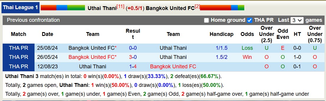 Nh N Nh Soi K O Uthai Thani Vs Bangkok United H Ng Y Tin