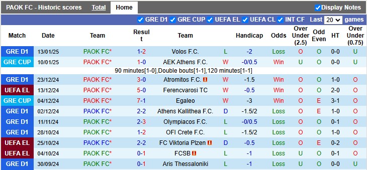 Nh N Nh Soi K O Paok Vs Slavia Praha H Ng Y V S M Cho Ch Nh