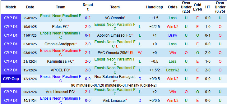 Nhận định soi kèo Enosis Neon Paralimni vs AEK Larnaca 23h30 ngày 29