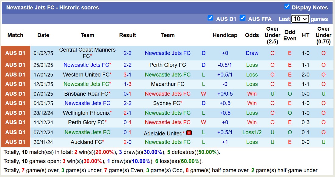 Nh N Nh Soi K O Newcastle Jets Vs Melbourne Victory H Ng Y