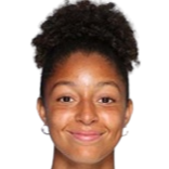Ranah Akua Stoiber
