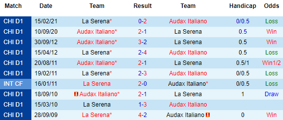 Nhận định Audax Italiano vs La Serena, 06h00 ngày 31/3 - Ảnh 1