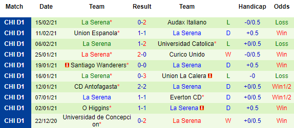 Nhận định Audax Italiano vs La Serena, 06h00 ngày 31/3 - Ảnh 3