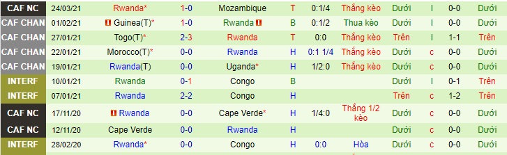 Nhận định Cameroon vs Rwanda, 2h ngày 31/3 - Ảnh 11