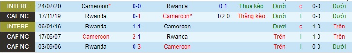 Nhận định Cameroon vs Rwanda, 2h ngày 31/3 - Ảnh 12