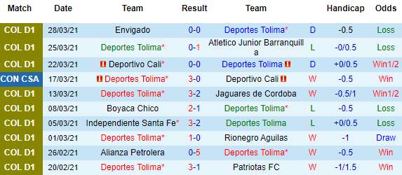 Nhận định Deportes Tolima vs Atletico Nacional, 06h00 ngày 31/3 - Ảnh 2