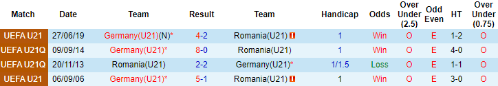 Nhận định Đức U21 vs Romania U21, 23h ngày 30/3 - Ảnh 3