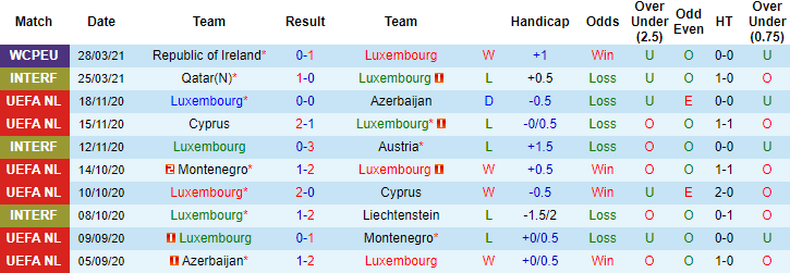 Nhận định Luxembourg vs Bồ Đào Nha, 1h45 ngày 31/3 - Ảnh 1