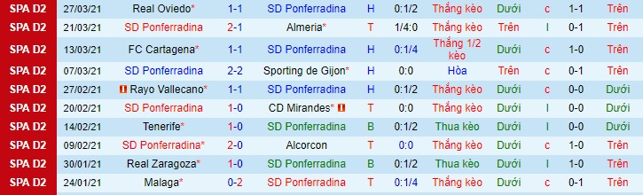 Nhận định Ponferradina vs Logrones, 2h ngày 31/33 - Ảnh 2