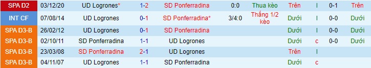Nhận định Ponferradina vs Logrones, 2h ngày 31/33 - Ảnh 4