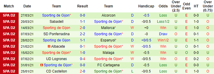 Nhận định Vallecano vs Gijon, 2h30 ngày 31/3 - Ảnh 4