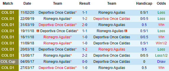 Nhận định Aguilas vs Once Caldas, 08h00 ngày 1/4 - Ảnh 1