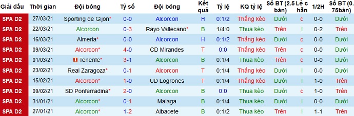 Nhận định Alcorcón vs Oviedo, 0h00 ngày 31/3 - Ảnh 2