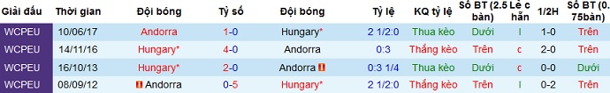 Nhận định Andorra vs Hungary, 1h45 ngày 1/4 - Ảnh 3