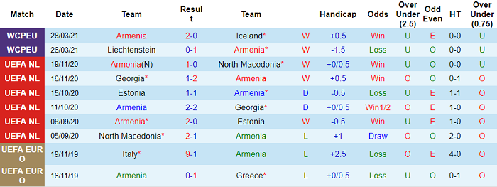 Nhận định Armenia vs Romania, 23h ngày 31/3 - Ảnh 1
