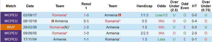 Nhận định Armenia vs Romania, 23h ngày 31/3 - Ảnh 2