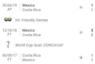 Nhận định Costa Rica vs Mexico, 2h00 ngày 31/3 - Ảnh 2