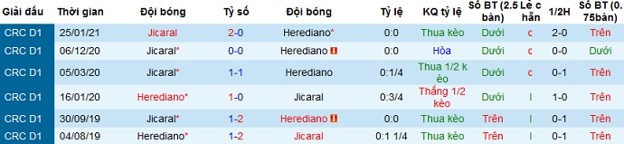 Nhận định Herediano vs Jicaral Sercoba, 9h30 ngày 31/3 - Ảnh 3