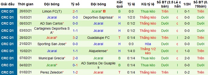Nhận định Herediano vs Jicaral Sercoba, 9h30 ngày 31/3 - Ảnh 4