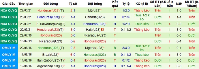 Nhận định Honduras U23 vs Mexico U23, 8h00 ngày 31/3 - Ảnh 2