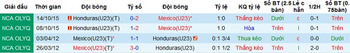 Nhận định Honduras U23 vs Mexico U23, 8h00 ngày 31/3 - Ảnh 3