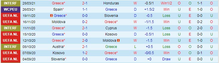 Nhận định Hy Lạp vs Georgia, 1h45 ngày 1/4 - Ảnh 1