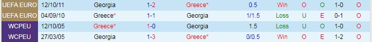 Nhận định Hy Lạp vs Georgia, 1h45 ngày 1/4 - Ảnh 3