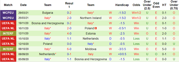Nhận định Lithuania vs Italia, 1h45 ngày 1/4 - Ảnh 2