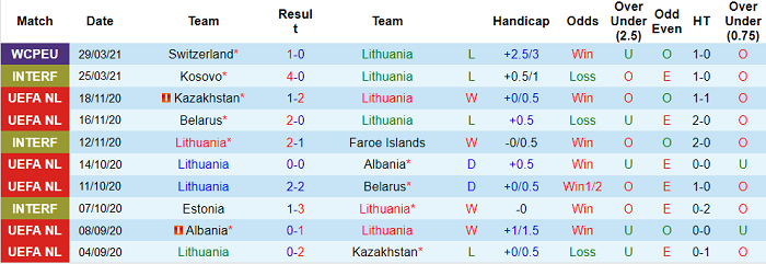 Nhận định Lithuania vs Italia, 1h45 ngày 1/4 - Ảnh 3