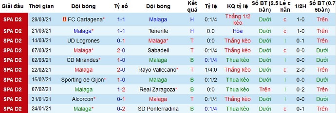Nhận định Málaga vs Almería, 0h30 ngày 31/3 - Ảnh 2