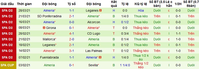 Nhận định Málaga vs Almería, 0h30 ngày 31/3 - Ảnh 4