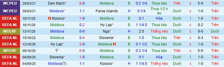 Nhận định Moldova vs Israel, 1h45 ngày 1/4 - Ảnh 1