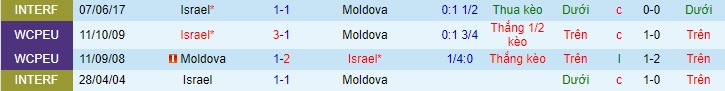 Nhận định Moldova vs Israel, 1h45 ngày 1/4 - Ảnh 5