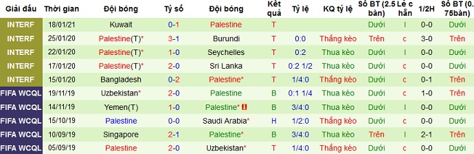 Nhận định Saudi Arabia vs Palestine, 0h30 ngày 31/3 - Ảnh 4