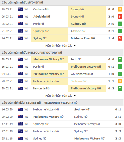 Nhận định Sydney FC (W) vs Melbourne Victory (W), 15h35 ngày 31/3 - Ảnh 2